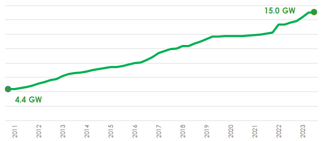 A green line graph with numbersDescription automatically generated