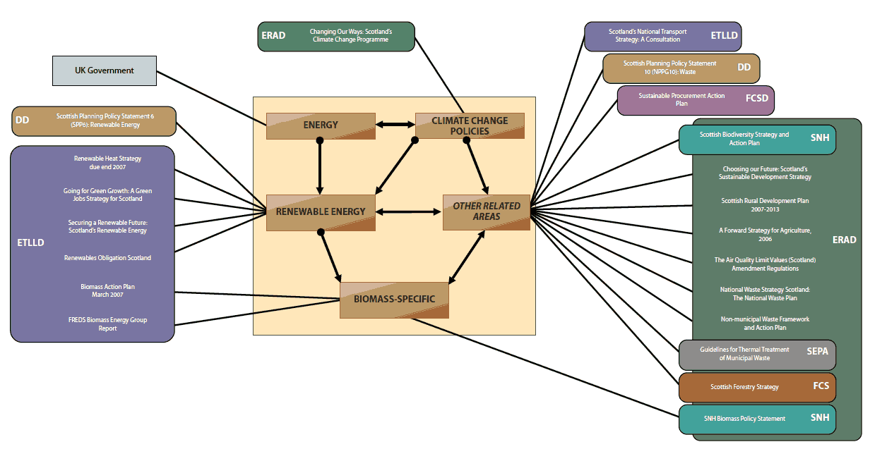 POLICY MAP