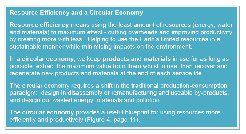 Resource Efficiency and a Circular Economy