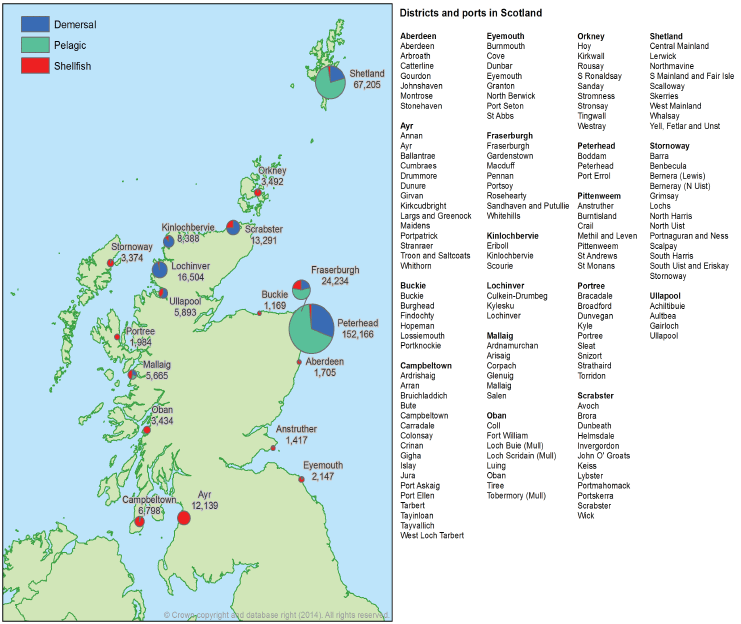 Figure: Quantity of Landings into Scotland by all vessels by district, 2012 (tonnes)