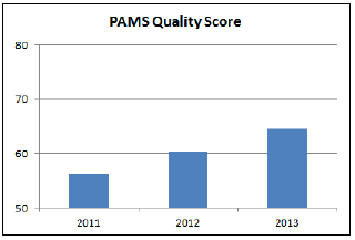 PAMS Quality Score