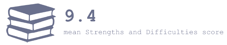 9.4 mean Strengths and Difficulties score