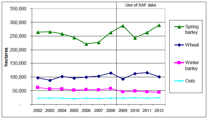 Chart 4: Cereal Trends, 2002 to 2012
