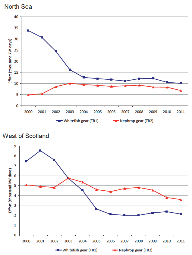 Chart 2.3 Effort of Scottish vessels using whitefish (TR1) gear and Nephrops (TR2) gear in the Cod recovery Zone: 2000 to 2011.
